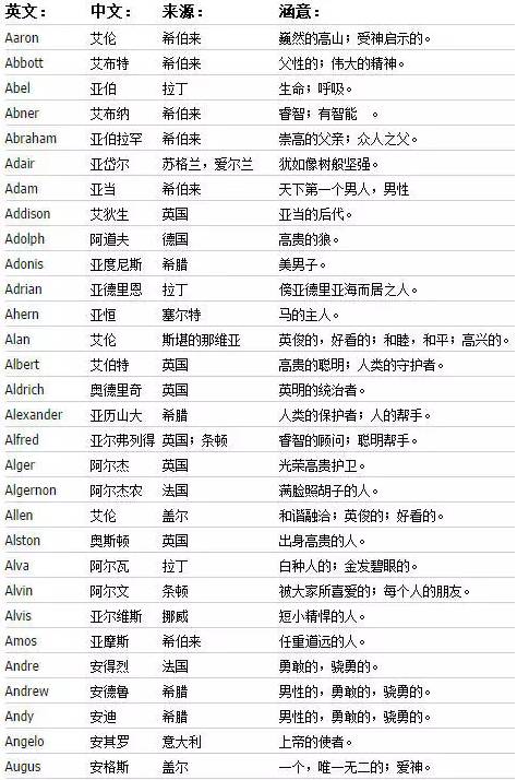 最新英文女生名字精选与趋势分析