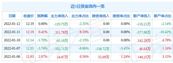 第1067页
