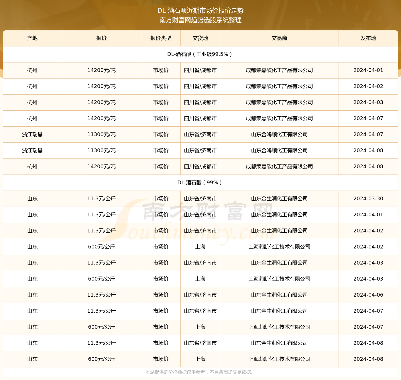 泊头市龙行天下机械设备 第283页