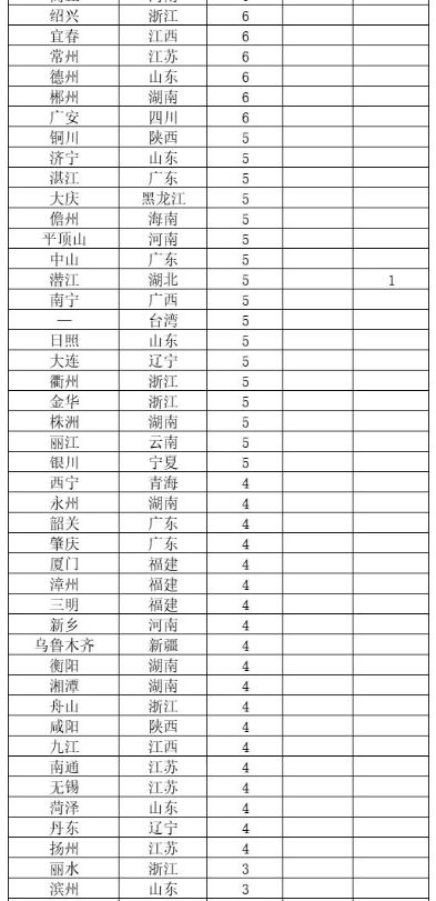 第973页