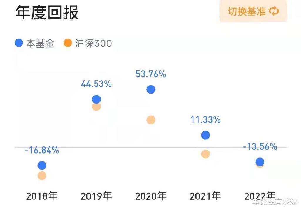 第949页