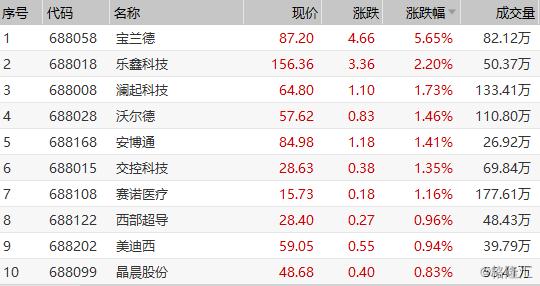 第935页