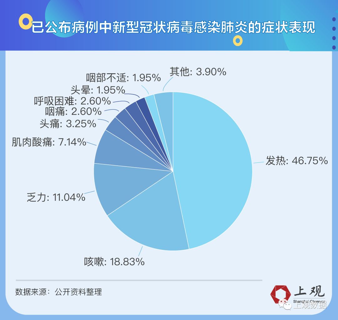 肺炎最新特点概述