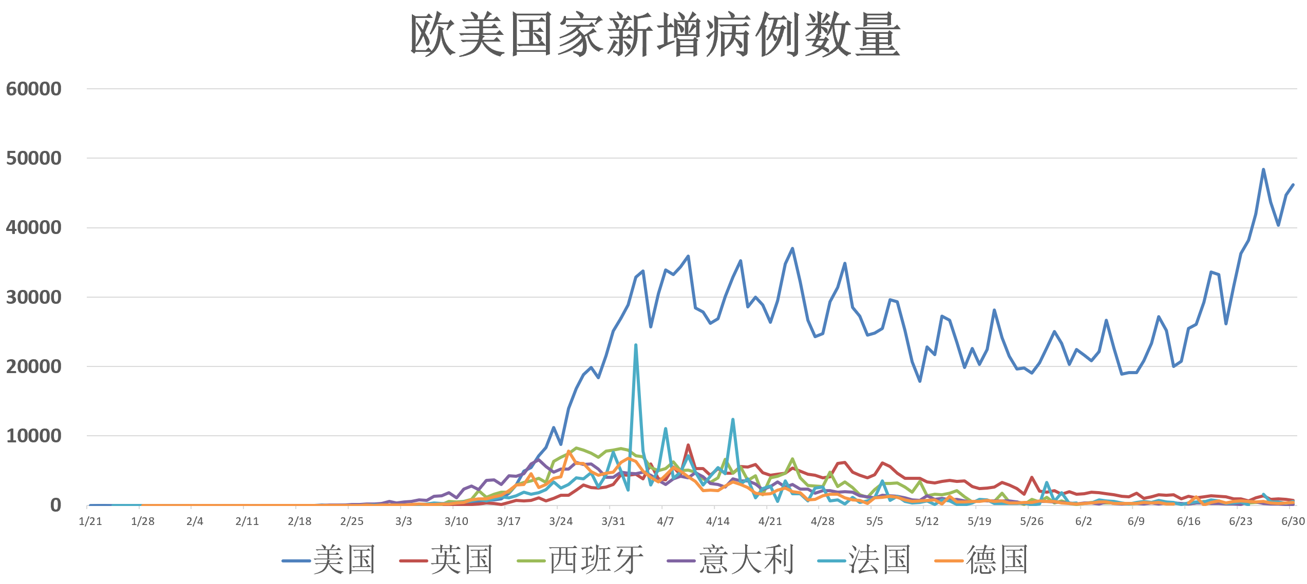 第822页