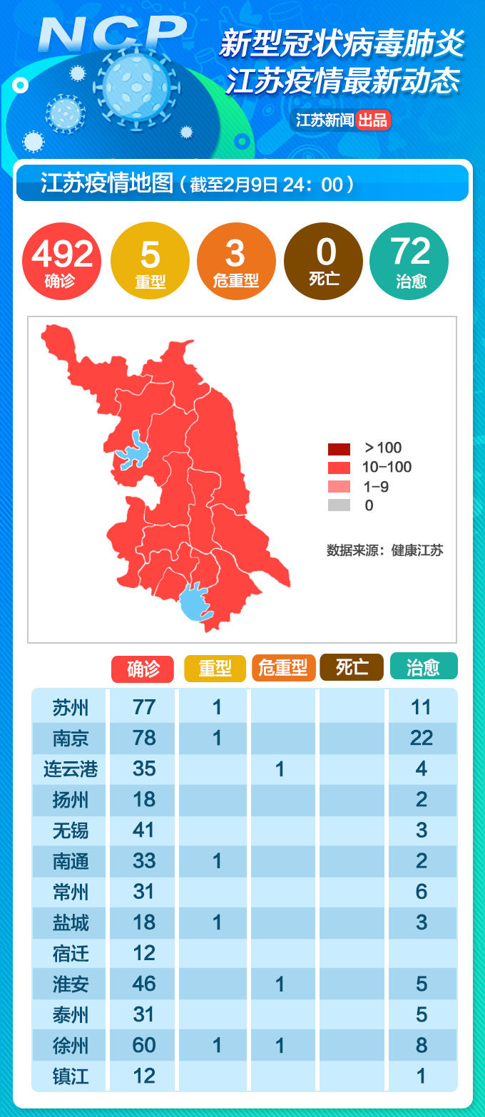 江苏疫情最新消息今日更新