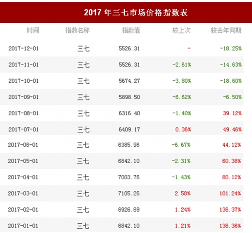 第697页