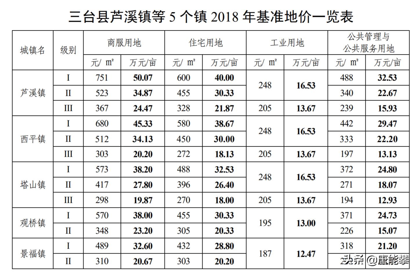 第655页