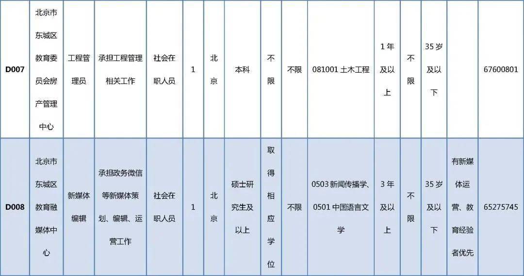 深圳急聘调油师傅