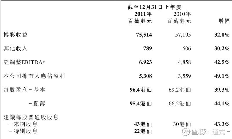 澳门一码一码1000%中奖,数据整合解析计划_最佳版57.583
