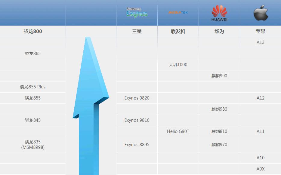 手机最新处理器揭秘，小巷中的科技秘境探索
