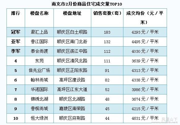 第460页
