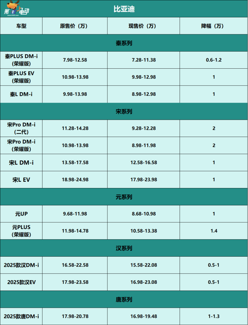 第280页