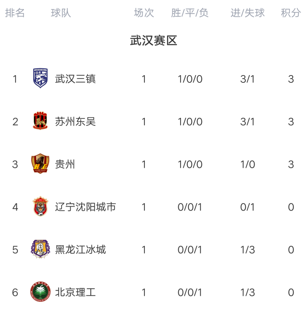 最新中甲积分榜2017，变化、学习与自信的力量展现风采
