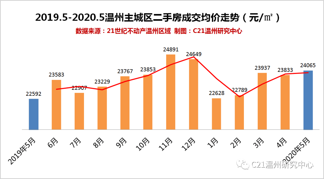 安平县房价最新动态及分析简报