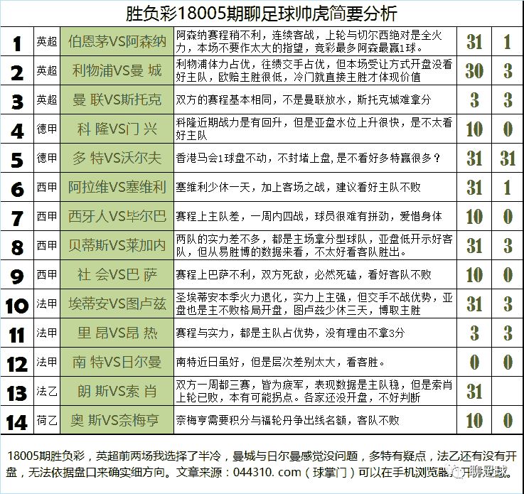 最新胜负彩14场分析与自然美景的治愈之旅