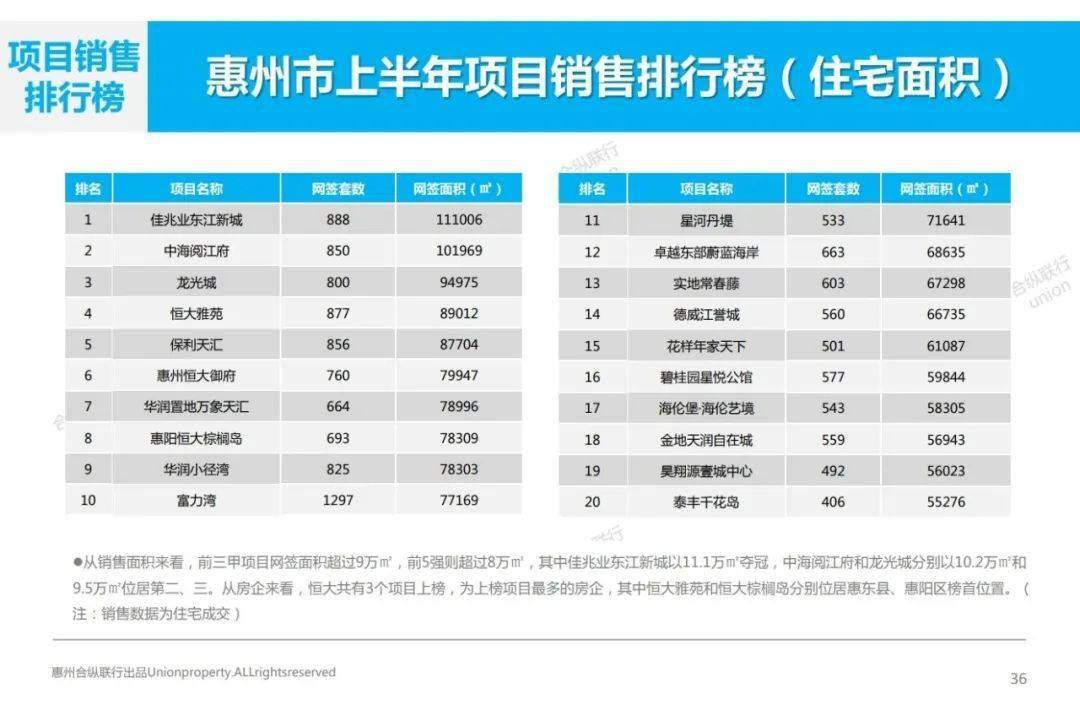 惠州双璧湾最新房价及其分析概述