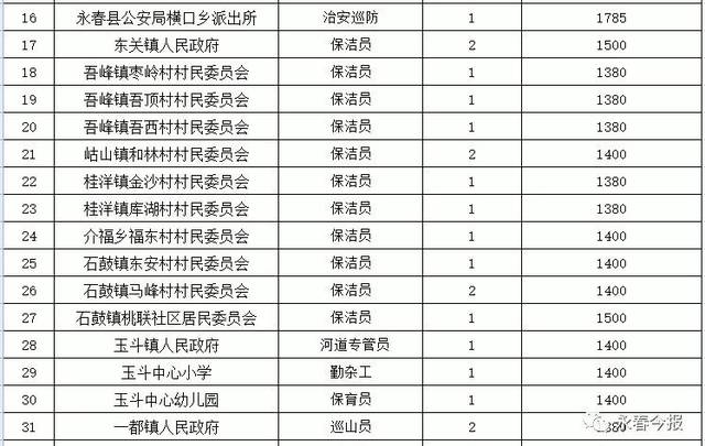 永春最新招聘网热门职位信息揭秘！
